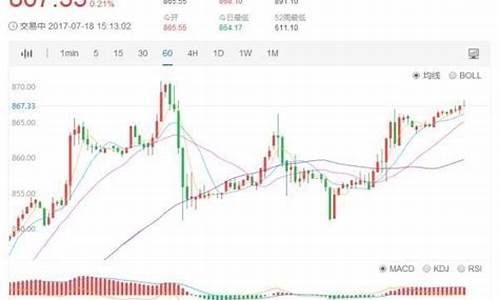 钯金价格还会涨么_钯金还会继续涨吗202