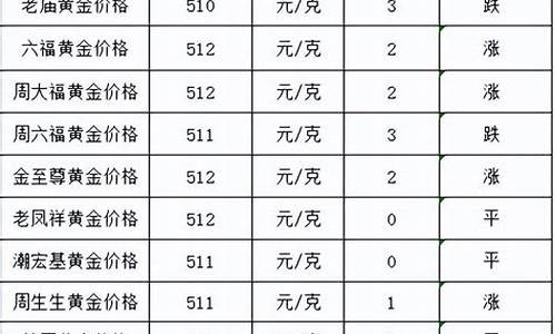 1999年金价多少钱_1999年金价多少