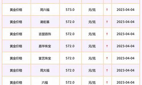 涿州最新金价查询_涿州卖黄金的地方