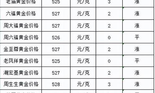 怎样查询各大品牌金价表_如何查询金店价格