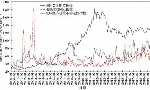 英国黄金交易时间_金价走势分析英国