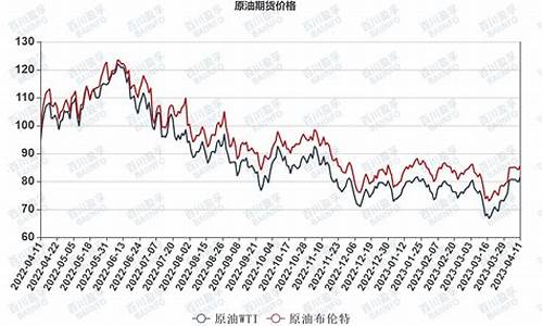 国际油价130美元_国际油价最新收盘美元