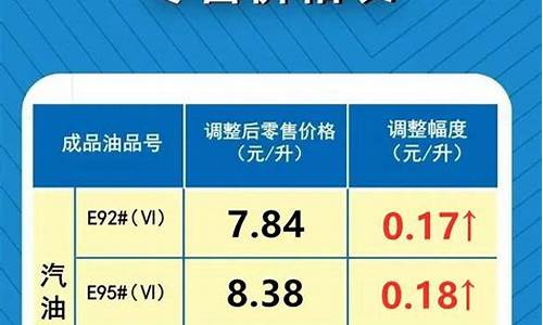 油价调整所有信息_油价调整信息最新