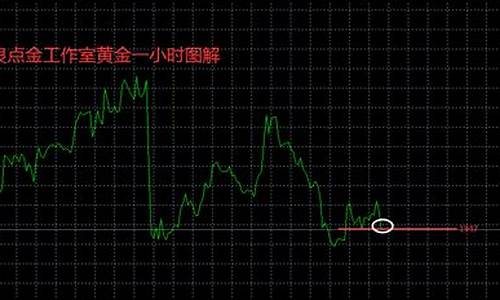 2019利空金价_金价利空什么意思