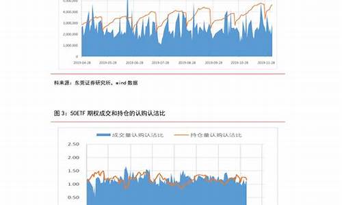 2月柴油价格走势最新消息_2月柴油价格走