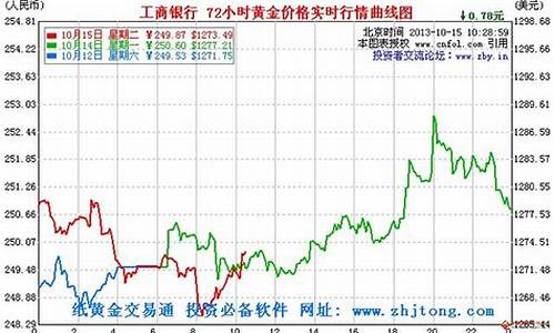 工商银行1023金价_工商银行每日金价