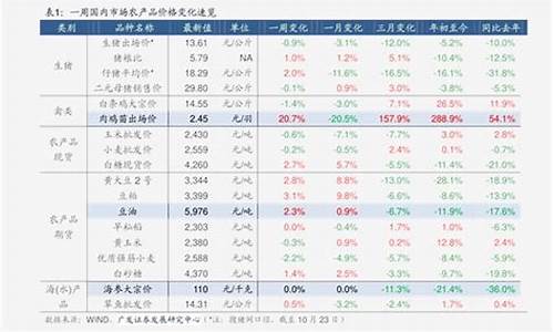 历史汽油价格调整情况_汽油价格历史记录