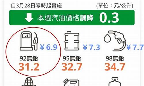 台湾今日油价多少钱一升_台湾媒体评论国际