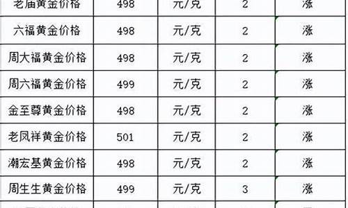 小金店金价最新报价查询_小黄金价格多少