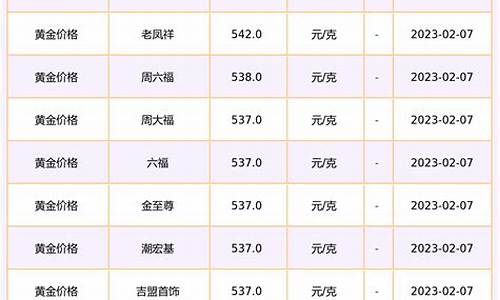 本月金店金价查询最新价格_本月金店金价查