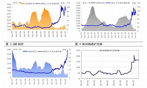 基数效应油价行情_基数效应电影