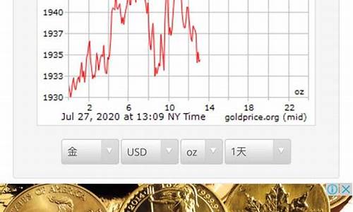 2015国际金价最低多少_2015金价格