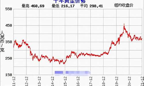 2021年4月国际金价_4月国际金价走势