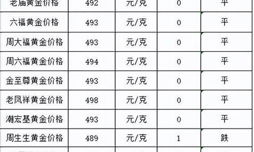 第51章金价跌了_金价跌破1800