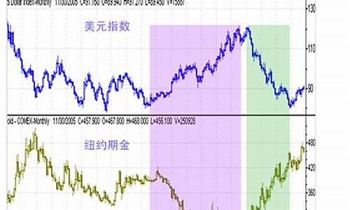 现货金价和金店_现实金价和交易金价