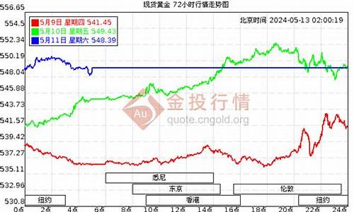 今日宁波黄金饰品价格_宁波金价老风向走势