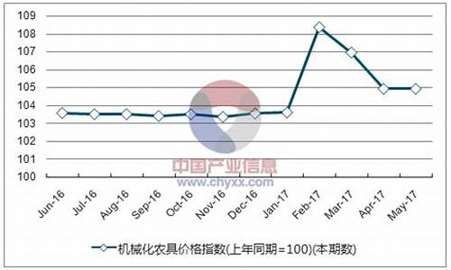 吉林正规五金价格走势表_2021五金价格