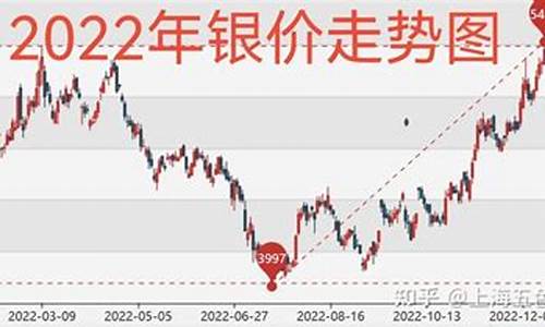 金价银价走势相关度分析_金银价格趋势