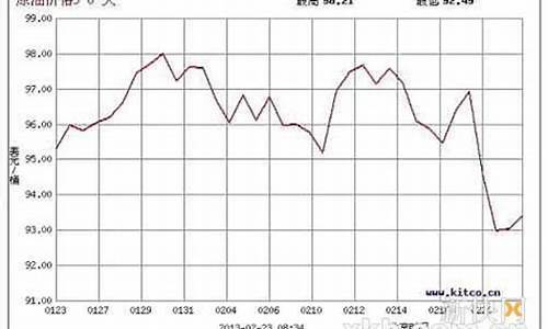 大陆油价与台湾油价_台湾中油油价