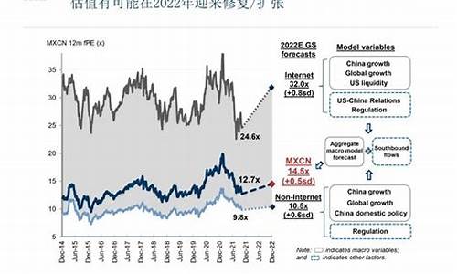 高盛2022年金价预测_高盛 金价