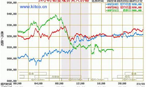 铂金实时国际金价_实时国际铂金价格走势图