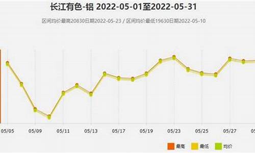 废铝价格行情今日废铝回收价_废铝金价格最