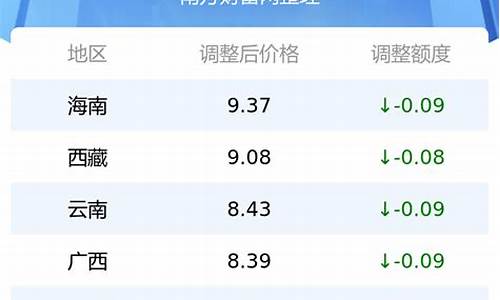 全国油价格表_全国油价最新一览表查询