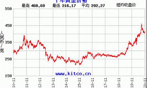 冷水滩黄金多少钱一克_冷水滩最新金价走势