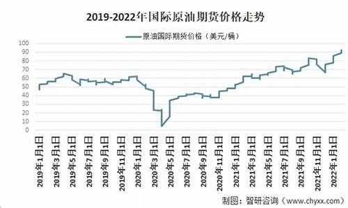 胜利石油价格最新消息_胜利原油价格多少钱一吨