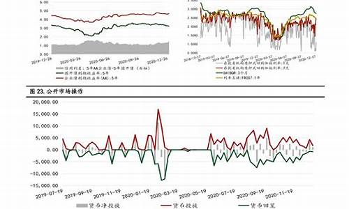 国际油价更新时间_国际油价刷新时间