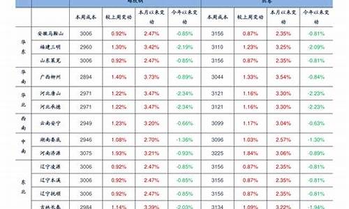 浙江石化油价便宜_浙江石化油价便宜吗