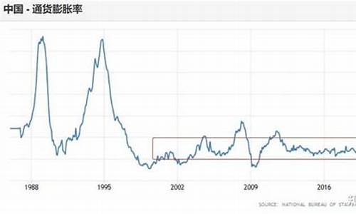 现在金价水平怎么样_现在的金价趋势如何