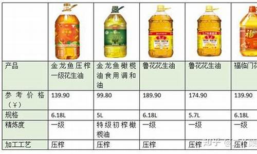 安徽醇香食用油价格表_安徽香油品牌排行榜