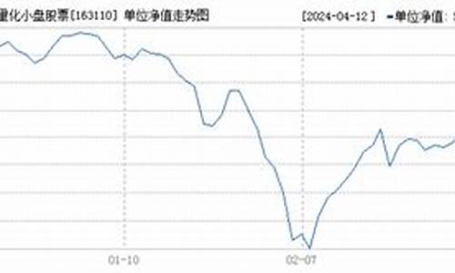 163110基金价格_基金163115今天行情