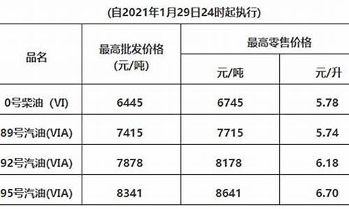 大亚湾今日油价_惠州大亚湾油价查询