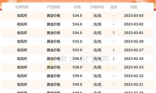 老凤祥各省份金价_老凤祥2021金价查询