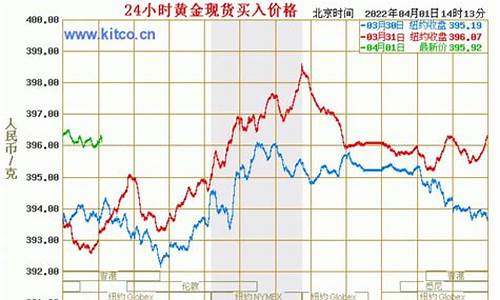 基础金价跟品牌金价的关系_基础金价跟品牌