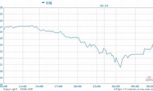 美油熔断中国油价_美油下跌对中国影响