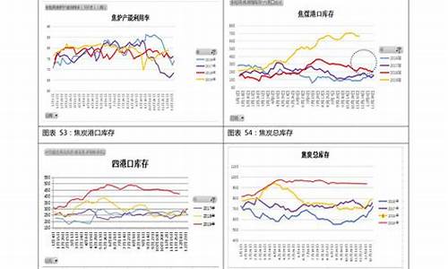 新疆油价92汽油走势_新疆油价92汽油走