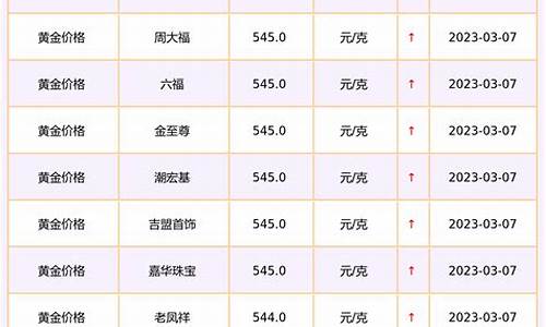 扬州黄金回收价格查询今日_扬州黄金价格查