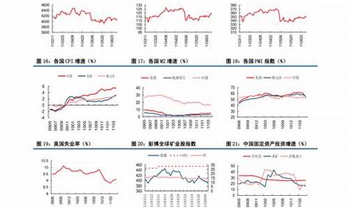 中国石油价格表最新价格调整时间_中国石油