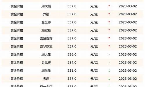 今日各种品牌金价_各品牌今日金价实时查询