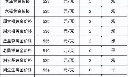 全国金价最低的地方_哪个省市的金价最低呢