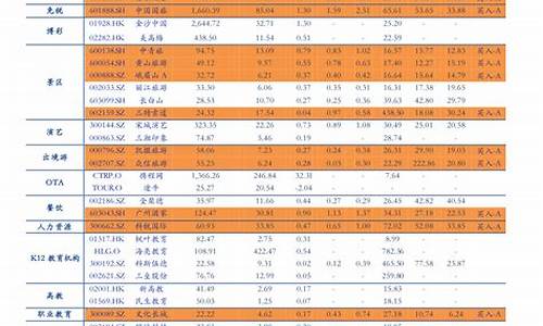 4月28号油价价格表_4月28号油价价格