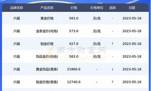 福禧100cc_福禧多现在金价多少