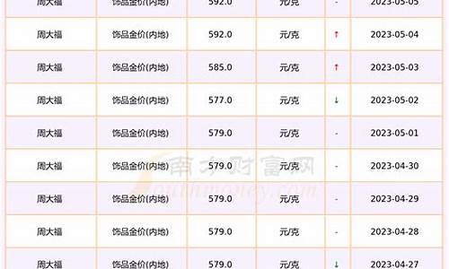 今日黄金价格是多少回收_今日黄金价格多少