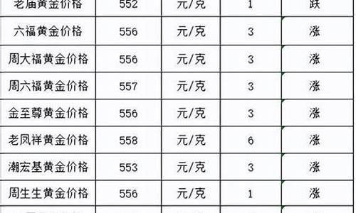 历史黄金回收最高价_历年金价回收最高多少