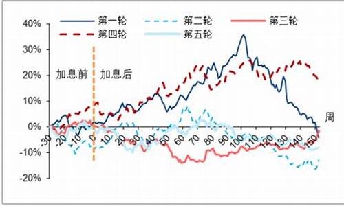 中国金价历年走势_中国历史金价走势图