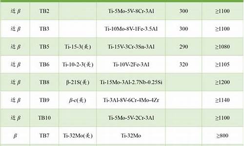 钛合金价格及用途_钛合金价格及用途表
