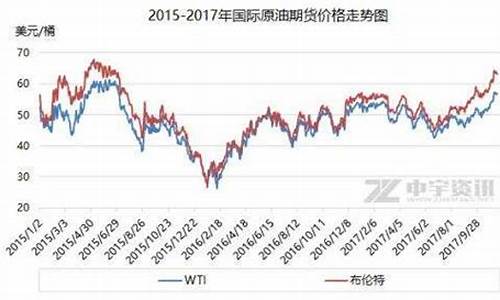 2017年油价价格表_2017油价2月2